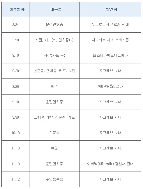 분실물리스트