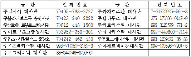 러시아?CIS 주재 공관 연락처