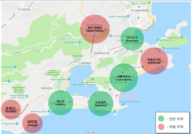 호씽냐, 비지갈, 레브론, 이파네마, 코빠가바나, 바빌로니아, 보타포구, 싼타 테레자